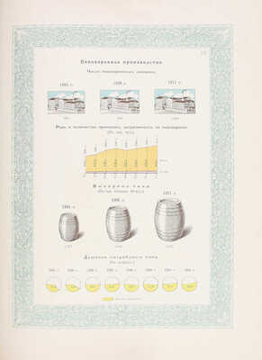 Министерство финансов. 1904—1913. [Обзор деятельности]. [СПб.]: Экспедиция заготовления гос. бумаг, [1914].